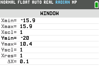 The TI-84 Evo WINDOW screen with Ymin changed to negative 20 and every other setting unchanged