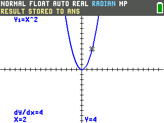 The TI-84 Evo graph of X squared with dy/dx equals 4 at X equals 2 shown at the bottom