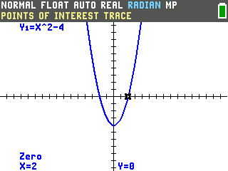 The TI-84 Evo tracing y equals x squared minus 4 with the readout labelled Zero, X equals 2, Y equals 0