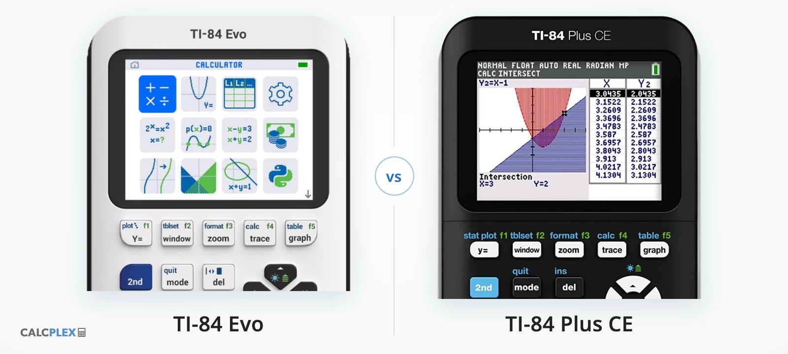 The TI-84 Evo and the TI-84 Plus CE side by side