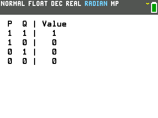Truth tables on the TI-84 Evo: the expression P and Q gives a four-row table