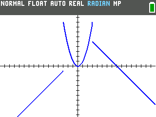 The TI-84 Evo graph of the three-piece function: a rising line on the left, a parabola in the middle and a falling line on the right