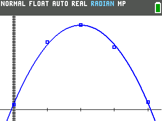 The TI-84 Evo graph of the five data points with the quadratic regression curve drawn through them