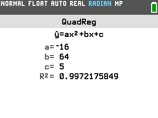 QuadReg results on the TI-84 Evo: y equals ax squared plus bx plus c, a equals negative 16, b equals 64, c equals 5, R squared equals 0.9972175849