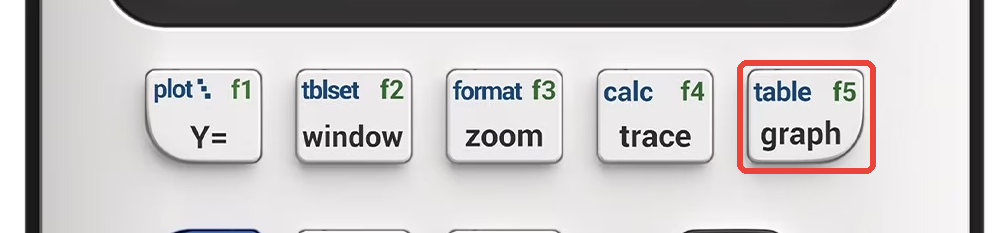 The TI-84 Evo top row of keys with the graph key highlighted