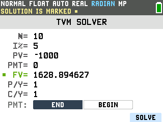 The TI-84 Evo TVM Solver with N=10, I%=5, PV=negative 1000 and FV solved as 1628.89