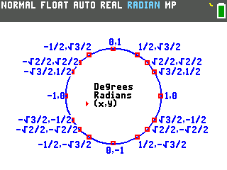 Unit Circle program on the TI-84 Evo showing exact coordinates at every angle, like root 3 over 2 and one half
